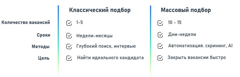 отличие массового подбора от рекрутмента.JPG